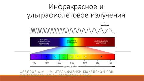 Внешняя окружающая среда и ультрафиолетовое излучение