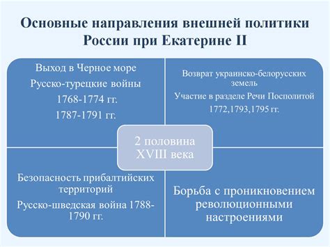 Внешняя политика Екатерины II