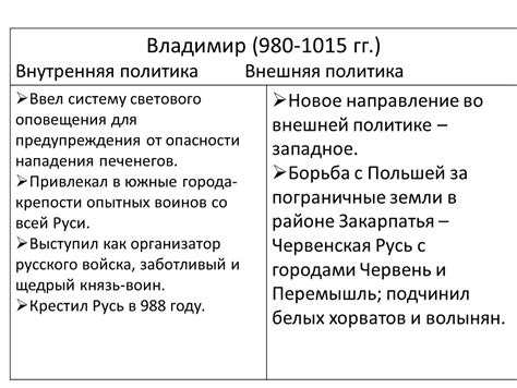 Внешняя политика Игоря: войны и союзы