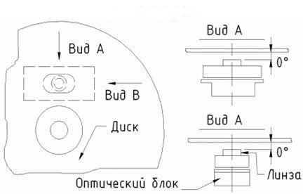 Внимательная настройка привода