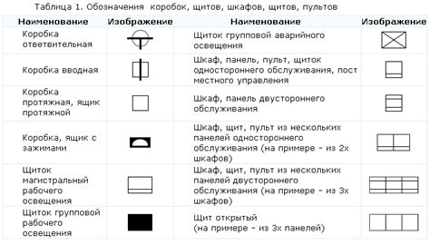 Внимательное обозначение места установки скобок