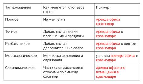 Внимательно выберите ключевые слова