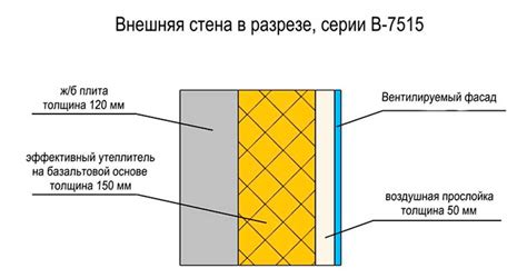 Внутренние и наружные стены