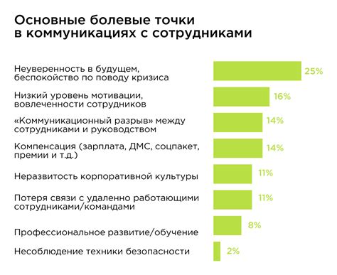 Внутренние коммуникации