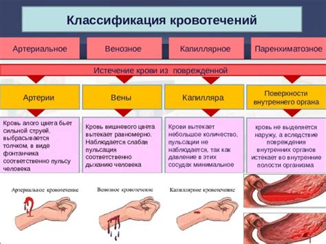 Внутренние повреждения органов