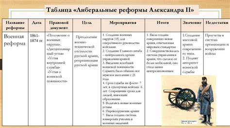 Внутренние реформы и модернизация армии