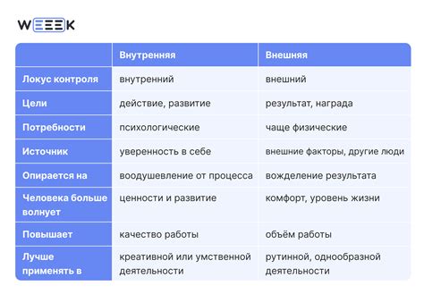 Внутренняя мотивация и амбиции