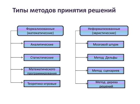 Вовлечение членов клуба в процесс принятия решений