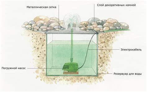 Вода как основной элемент фонтана