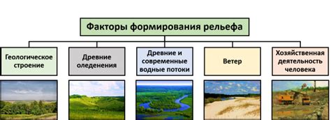 Водные системы - важный фактор формирования рельефа