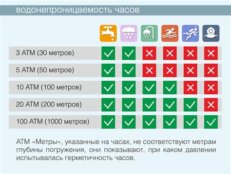 Водонепроницаемость и пылезащита