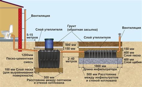 Водопровод и канализация без больших затрат