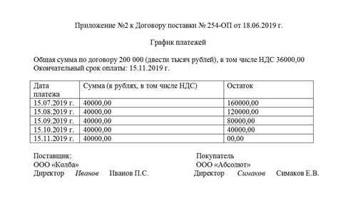 Возврат кредита: оплата и график погашения