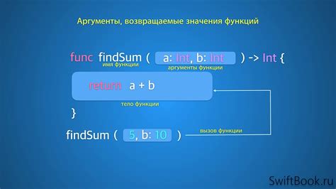 Возвращаемые значения функций в языке программирования