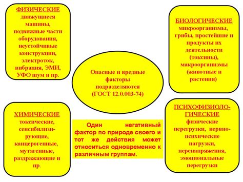 Воздействие внешних факторов на работу мозга распределителя