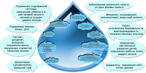 Воздействие железа на качество воды