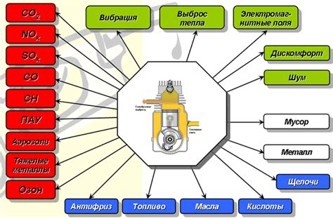 Воздействие на эффективность двигателя