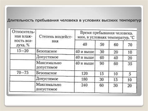 Воздействие низких температур на молекулярную структуру