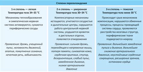 Воздействие низких температур на работу автотурбины