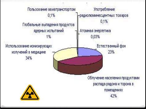 Воздействие радиации на организм