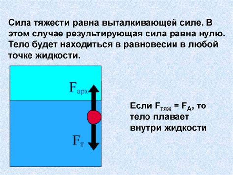 Воздействие силы Архимеда