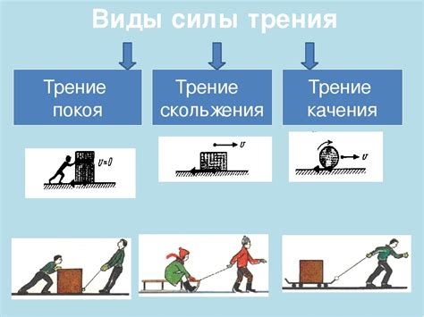 Воздействие сил трения на скорость