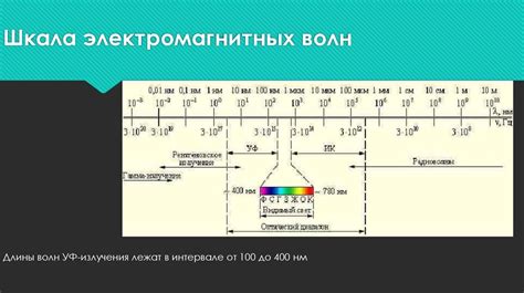 Воздействие ультрафиолетового излучения на окраску волос