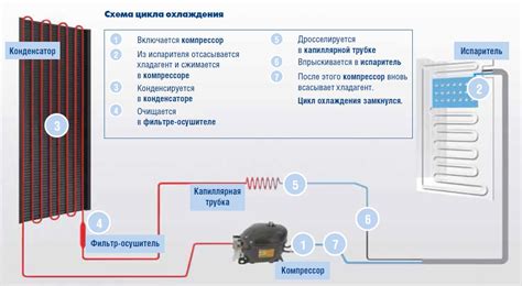 Воздействие холодильника на батарейку