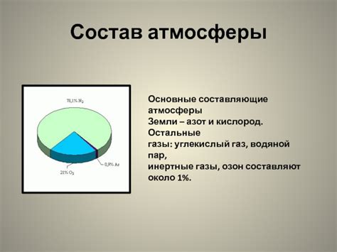 Воздух атмосферы: основные составляющие