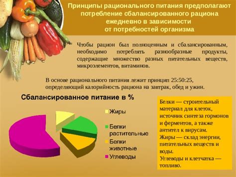 Воздух как источник питательных веществ и микроэлементов