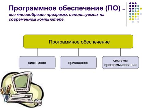 Возможно, причина в программном обеспечении