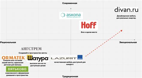 Возможное влияние на позиционирование Яндекса на мировом рынке