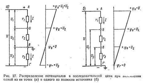 Возможное влияние утечек тока