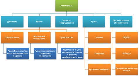 Возможное повреждение других систем и узлов