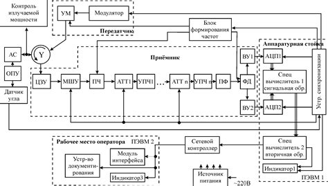 Возможное развитие программы