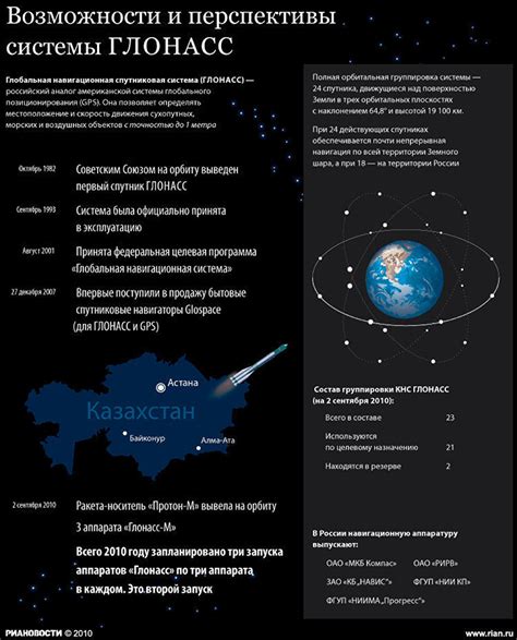 Возможности автонавигационной системы Глонасс на топливе