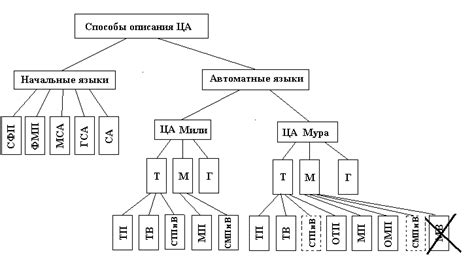 Возможности алгоритма ГСА АИГ