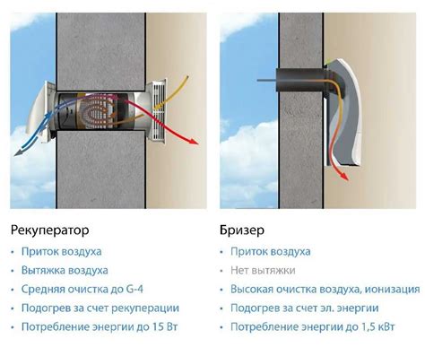 Возможности бризера для квартиры