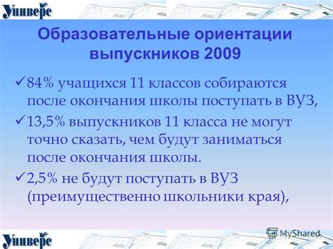 Возможности выпускников после окончания класса д