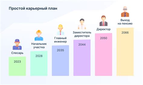 Возможности для развития профессиональной карьеры