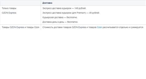 Возможности доставки Озон экспресс