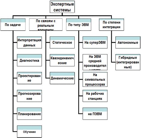 Возможности интеграции Юкассу с другими программами