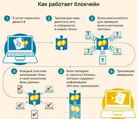 Возможности использования аффинного рекуррентного шифрования