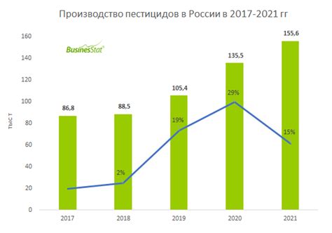 Возможности использования в разных отраслях