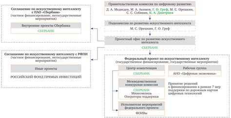 Возможности использования искусственного интеллекта в PowerPoint