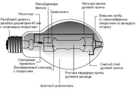 Возможности использования ртутной лампы для проверки работоспособности