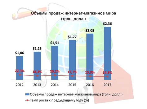 Возможности и вызовы интернет-торговли для российских компаний