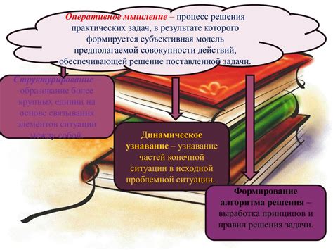 Возможности и ограничения литературы как средства самореализации