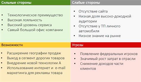 Возможности и преимущества точки возрождения