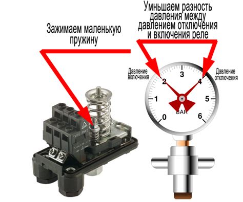 Возможности и специфика датчика давления Джилекс